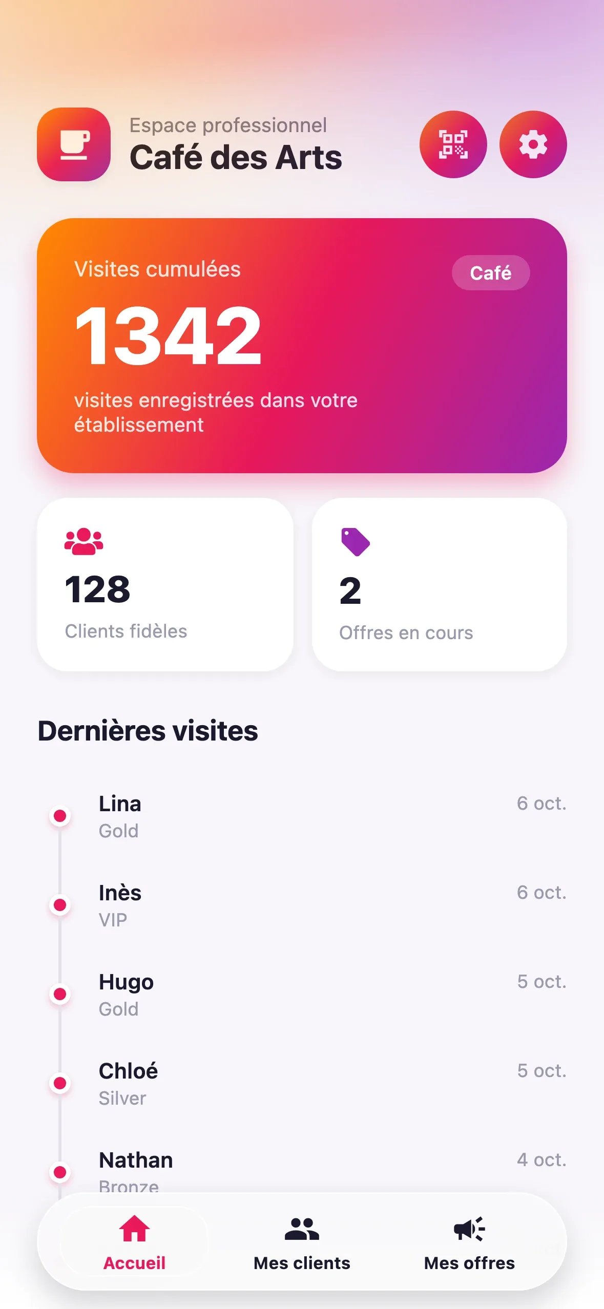 Accueil de l'espace professionnel : visites cumulées et dernières visites
